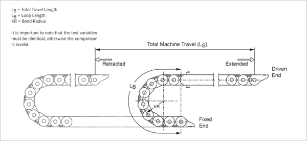 Cable Carrier Variables