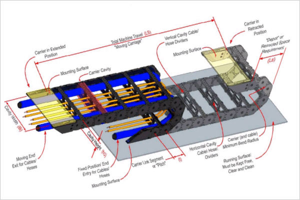 Engineered Cable Carrier Design
